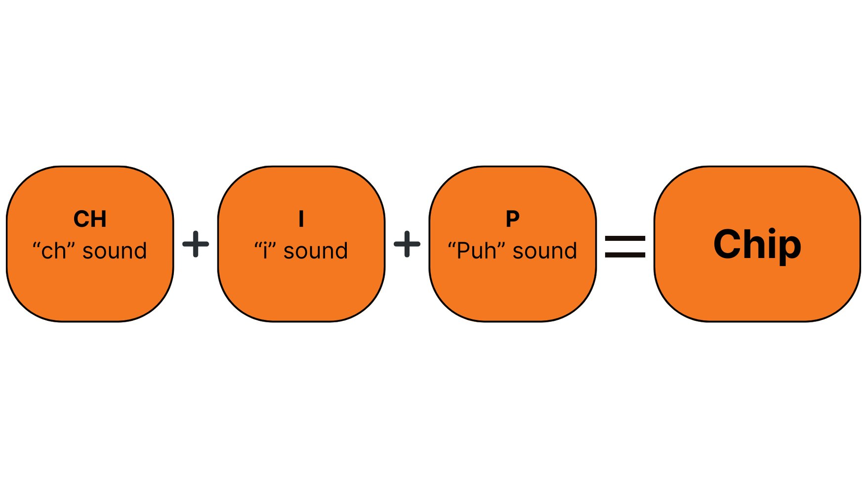 how to teach phonics